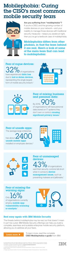 mobilephobia-curing-the-cisos-most-common-mobile-security-fears-1-638