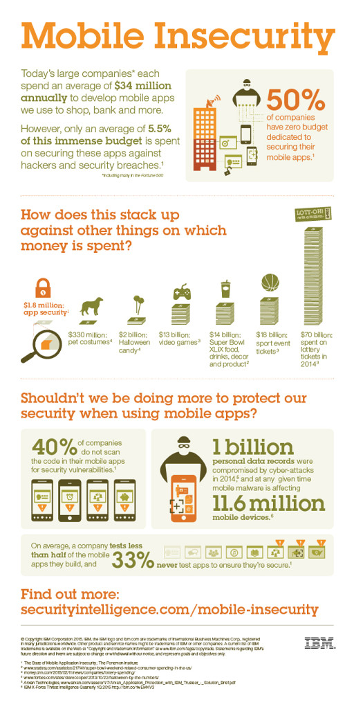 Mobile-Security-Infographic_700px_3-16-15