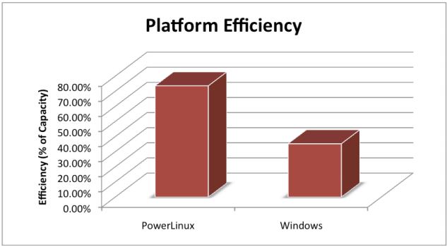 powerlinux-efficiency