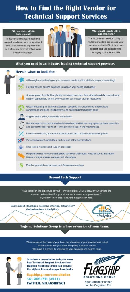TSS-Infographic-How-to-find-the-right-vendor