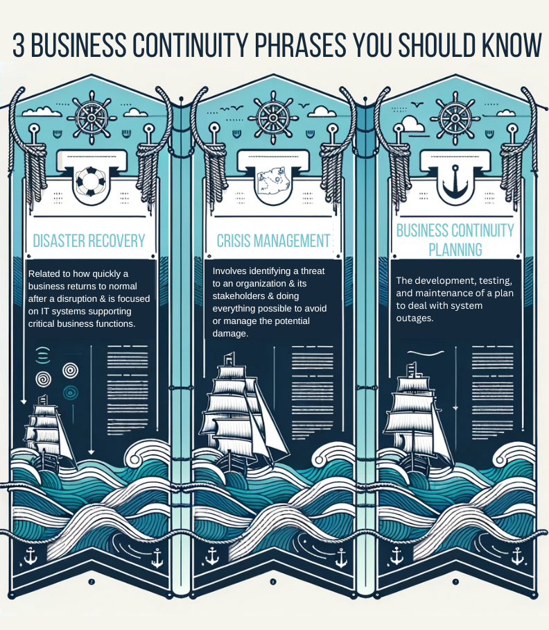graphic for business continuity
