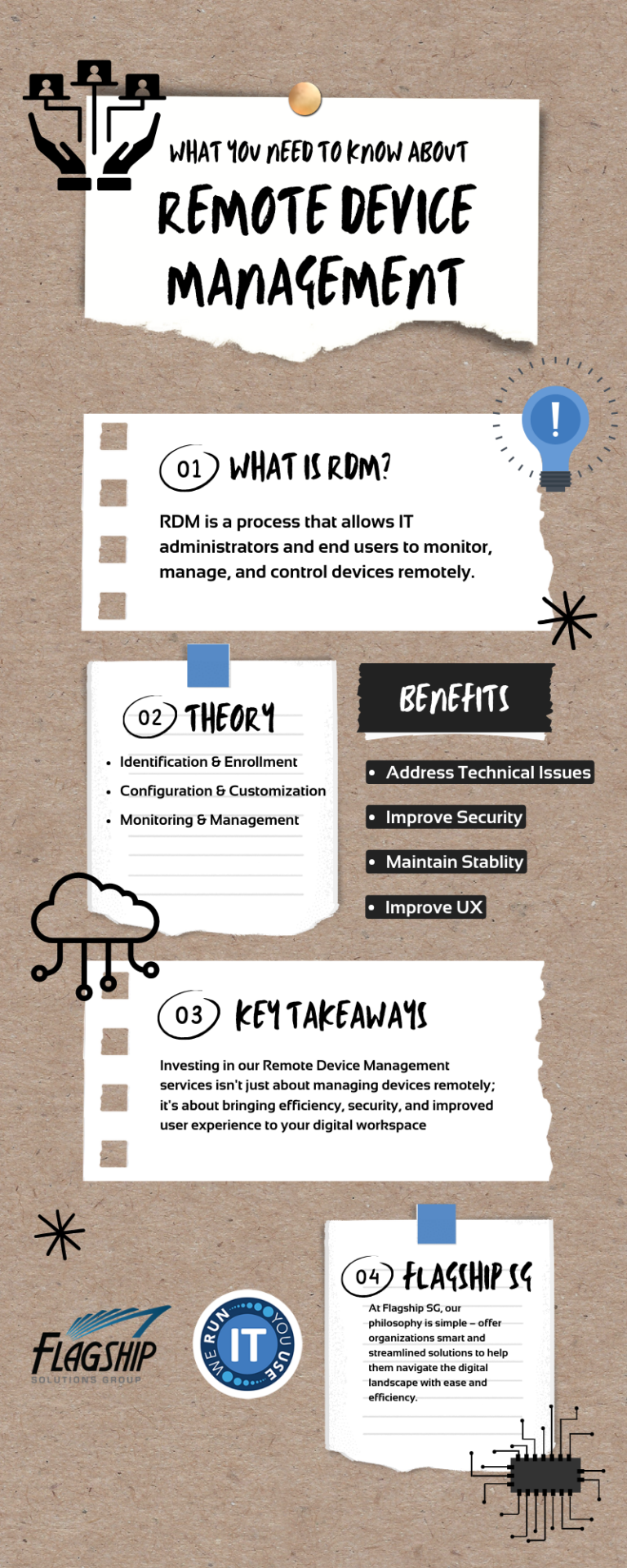 remote device management infographic